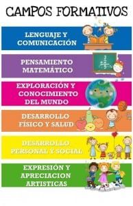 Arriba 63+ imagen campos formativos preescolar nuevo modelo educativo