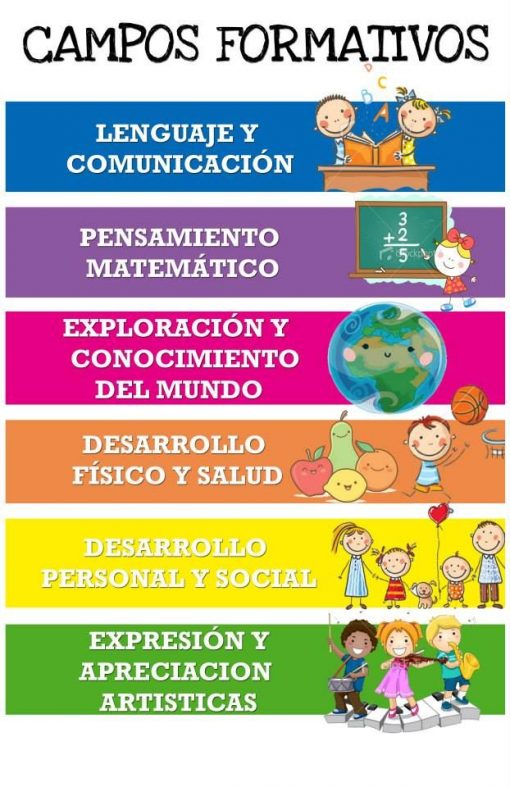 Campos Formativos Del PEP ¿Qué son? ¿Cuántos hay? Aspectos