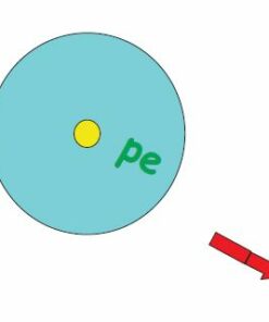 Un gráfico simple de un gran círculo azul con un pequeño círculo amarillo y las letras 
