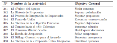El Manual del Facilitador Extraordinario - Image 6