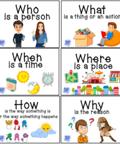 Gráfico educativo que explica las cinco W y una H: "Quién" con dos personas, "Qué" con una caja y libros, "Cuándo" con un sol, una luna y un reloj, "Dónde" con edificios, "Cómo" con niños actuando acciones y "por qué" con una persona curiosa y un investigador. Perfecto para preguntas de Tarjetas de Wh con preguntas en clase.