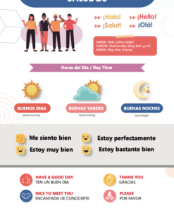 Una infografía educativa titulada 