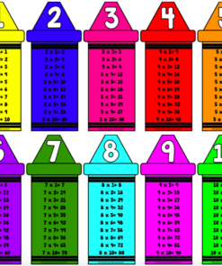 Una ilustración vibrante que presenta diez columnas con forma de crayón, cada una de las cuales presenta las tablas de multiplicar de los números del uno al diez. Las "Tablas de multiplicar edición crayolas" muestran cada crayón en un color distinto que corresponde a su número respectivo.