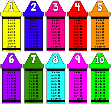 Una ilustración vibrante que presenta diez columnas con forma de crayón, cada una de las cuales presenta las tablas de multiplicar de los números del uno al diez. Las "Tablas de multiplicar edición crayolas" muestran cada crayón en un color distinto que corresponde a su número respectivo.