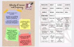 Una imagen de dos partes: el lado izquierdo muestra coloridos adverbios de frecuencia de Tarjetas en un tablero de corcho con texto escrito a mano en español sobre adverbios de manera y frecuencia. El lado derecho muestra un gráfico que clasifica los adverbios de frecuencia con los ejemplos de uso correspondientes. Una pequeña imagen de flores decora la parte superior derecha.