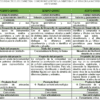 Cuadro comparativo de contenidos educativos de cuarto, quinto y sexto grado. Los temas incluyen ciencias naturales, conocimiento infantil, flora, fauna, PROYECTO COMUNITARIO: ECOSIMETRÍA - CONEXIONES ENTRE LA SIMETRÍA Y LA VIDA EN LA NATURALEZA Y LA ARTESANÍA con campos de aprendizaje y descripciones de proyectos. Los títulos ofrecen orientación detallada sobre los temas respectivos.