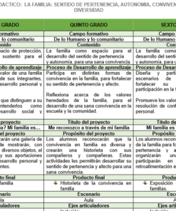 PROYECTO DIDÁCTICO: LA FAMILIA (Multigrado 4° 5° y 6° Grado)