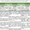 Una mesa que muestra un **Proyecto Didáctico: EXPLORANDO LA SINFONÍA CORPORAL (Multigrado 4° 5° Y 6° Grado)**. Describe contenidos y procesos de aprendizaje para 4.º, 5.º y 6.º grado centrados en varios sistemas del cuerpo humano, como los sistemas circulatorio, digestivo, respiratorio e inmunológico.