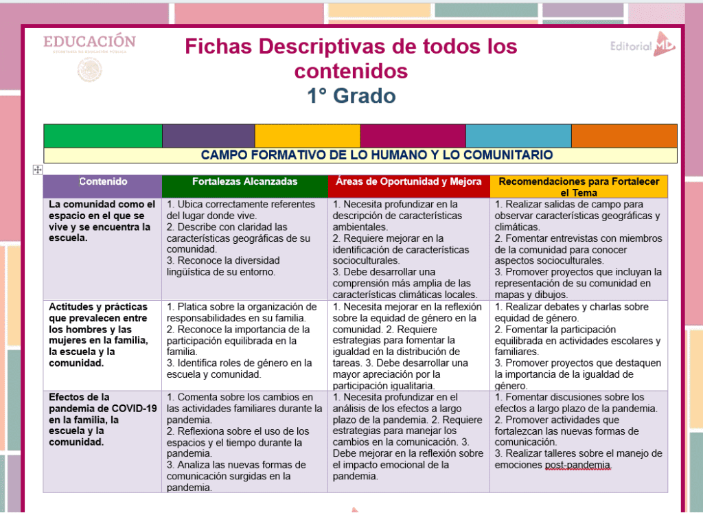 Ejemplos De Fichas Descriptivas De Primer Grado De Primaria
