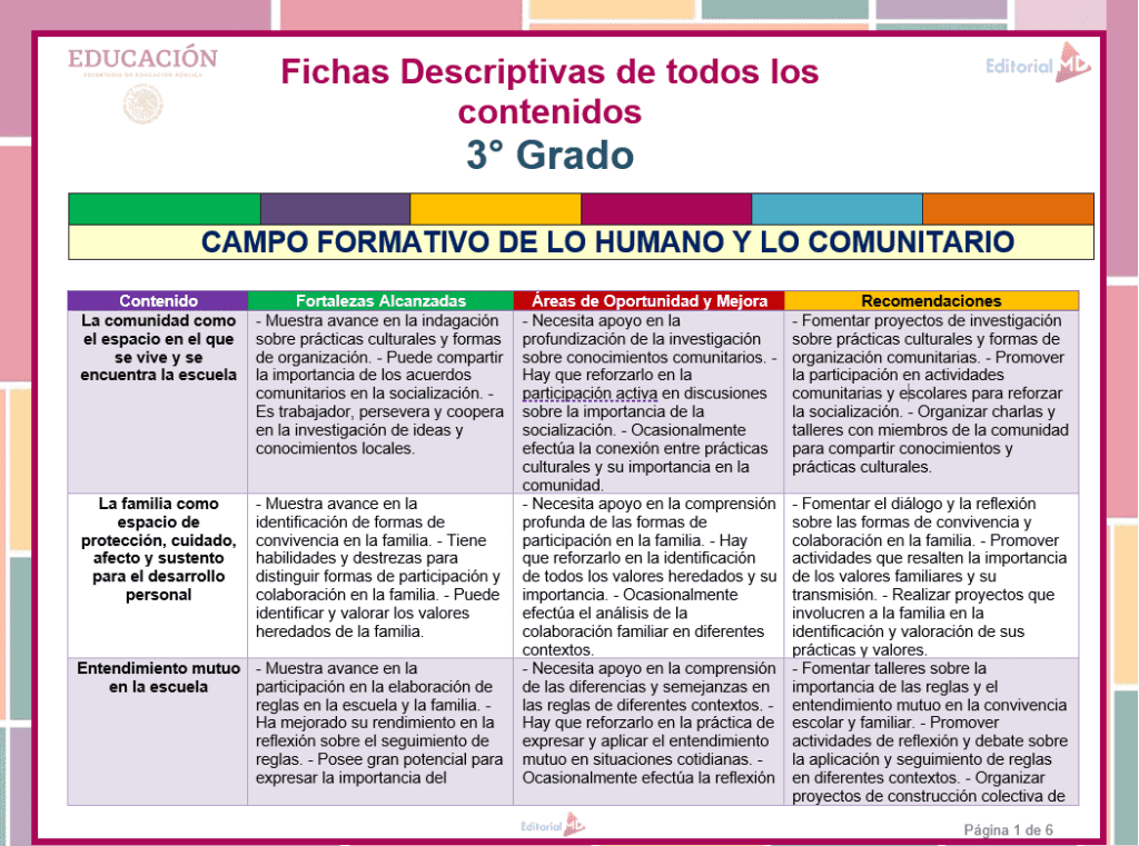 Ejemplos De Llenado De Fichas Descriptivas Por Alumno www.editorialmd.com