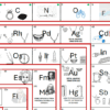 Juego de la oca Tabla periódica 5 Juego de la oca Tabla periódica: juego educativo en español que combina el clásico tablero de la oca con símbolos de elementos, instrucciones ilustradas, herramientas de laboratorio y notas musicales sobre un camino rojo serpenteante.