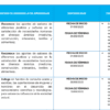 Una tabla del Programa analítico Química enumera los procesos de aprendizaje, las aportaciones culturales, las fechas de inicio y fin y las directrices didácticas. Las secciones están organizadas visualmente con resaltes azules y rojos.