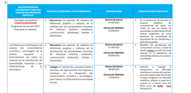 Programa analítico Química - Image 2