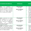 La tabla del Programa analítico Química detalla los procesos de aprendizaje de los conceptos de la tabla periódica, enumerando criterios, destrezas (reconocer, interpretar, representar elementos), cronogramas y pautas didácticas, todo ello en español.