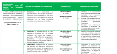 Programa analítico Química - Image 3