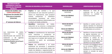 Programa analítico Química - Image 4