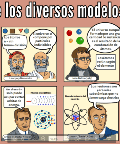 Una infografía española ilustra la historia de los modelos atómicos, mostrando a distintos científicos con diagramas y descripciones de sus teorías atómicas, desde la antigua Grecia hasta los modernos modelos cuánticos.
