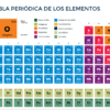 Tabla periodica interactiva 3 Una tabla periódica de los elementos en español, codificada por colores según los grupos de elementos, con un recuadro naranja ampliado que destaca el Oxígeno. En las esquinas inferior izquierda y derecha aparecen varios iconos y el perfil de un niño.