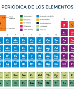 Una tabla periódica de los elementos en español, codificada por colores según los grupos de elementos, con un recuadro naranja ampliado que destaca el Oxígeno. En las esquinas inferior izquierda y derecha aparecen varios iconos y el perfil de un niño.