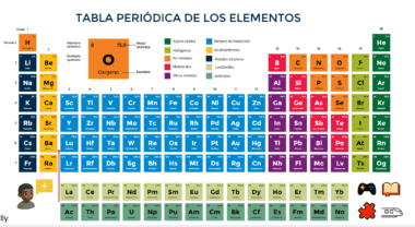 Una tabla periódica de los elementos en español, codificada por colores según los grupos de elementos, con un recuadro naranja ampliado que destaca el Oxígeno. En las esquinas inferior izquierda y derecha aparecen varios iconos y el perfil de un niño.