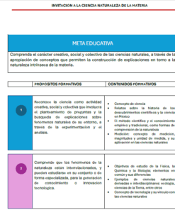 Un gráfico educativo en español con secciones azules y moradas que describen la 