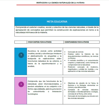 Un gráfico educativo en español con secciones azules y moradas que describen la "Meta Educativa", los "Propósitos Formativos" y los "Contenidos Formativos" relacionados con la ciencia, la naturaleza y el conocimiento científico.