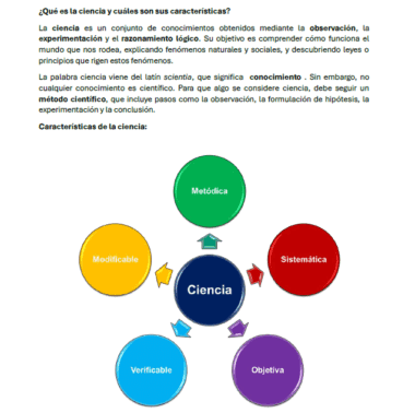 Infografía sobre la ciencia: en el centro, un círculo azul con la palabra "Ciencia". A su alrededor, cinco círculos de colores conectados con flechas, cada uno con una característica: Metódica, Sistemática, Objetiva, Verificable y Modificable.