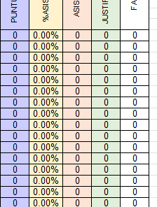 Una tabla con columnas para puntualidad, % de asistencia, asistencia, justificación y ausencias. Todos los valores de la tabla son cero o 0,00%. La tabla tiene 18 filas de datos.