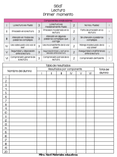 Tabla de evaluación de la lectura en escala de grises en español con criterios, puntuaciones del 1 al 3 y una tabla de resultados para 20 alumnos. Las filas y columnas están organizadas para evaluar la fluidez, la precisión y la comprensión de la lectura.