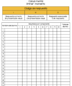 Tabla para la evaluación del cálculo mental. Columnas para los nombres de los alumnos y sus resultados, con un código para las respuestas: I (correcto, sin ayuda visual), V (correcto, con ayuda visual) y 0 (incorrecto o sin respuesta). 20 filas para las entradas de los alumnos.