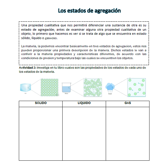 Cuadernillo de actividades de Quimica 2 Una hoja de trabajo titulada "Los estados de agregación" explica los estados de la materia (sólido, líquido, gaseoso) con descripciones, imágenes que muestran la disposición de las partículas y una tabla en blanco para comparar sus propiedades.