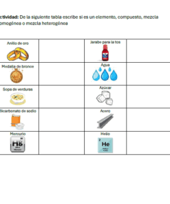Cuadernillo de actividades de Quimica 10 Una tabla con cinco filas y cuatro columnas que muestra imágenes de anillo de oro, jarabe para la tos, medalla de bronce, agua, sopa de verduras, azúcar, bicarbonato sódico, acero, mercurio y helio para clasificar como elemento, compuesto, mezcla homogénea o heterogénea.