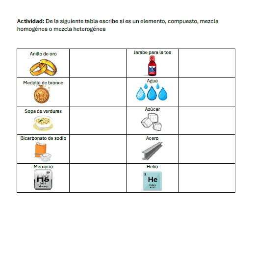 Cuadernillo de actividades de Quimica 4 Una tabla con cinco filas y cuatro columnas que muestra imágenes de anillo de oro, jarabe para la tos, medalla de bronce, agua, sopa de verduras, azúcar, bicarbonato sódico, acero, mercurio y helio para clasificar como elemento, compuesto, mezcla homogénea o heterogénea.