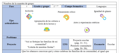 Tabla que detalla un plan de estudios escolar con columnas para fase, curso, campo e idiomas. Incluye filas para inclusión, pensamiento crítico, igualdad de género, apreciación cultural, artes y proyectos escolares. Hay iconos de colores.