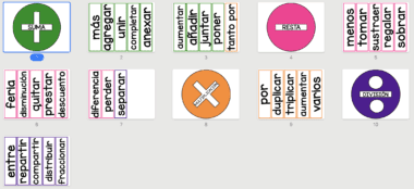 Conjunto de tarjetas con símbolos aritméticos y palabras españolas relacionadas. Las tarjetas muestran "SUMA", "RESTA", "DIVISIÓN" y "MULTIPLICACIÓN" con listas de verbos para cada una, en varios colores.