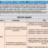 PROGRAMA ANLITICO 3° TELESECUNDARIA
