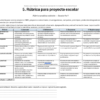 Evalúo para mejorar: Paquete de evaluación formativa para secundaria 8 Rúbrica analítica para proyectos escolares con una escala de cuatro niveles destinada a evaluar la comprensión, la investigación, la organización y la exposición.