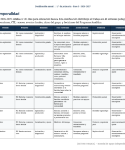Planeaciones Anuales NEM 1.º de Primaria 2026–2027 | Paquete Integral con 10 Proyectos, Word Editable y PDF 10 Captura de pantalla 2026 07 25 153334