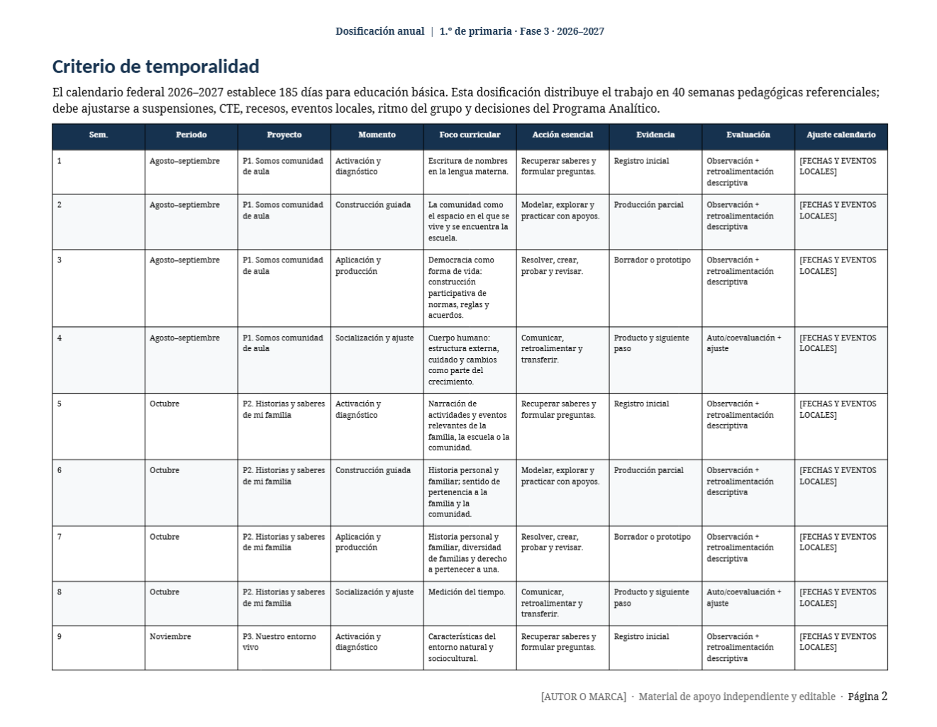 Planeaciones Anuales NEM 1.º de Primaria 2026–2027 | Paquete Integral con 10 Proyectos, Word Editable y PDF 2 Planeaciones Anuales NEM 1.º de Primaria 2026–2027 | Paquete Integral con 10 Proyectos, Word Editable y PDF - Image 2