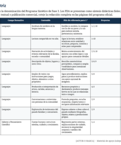 Planeaciones Anuales NEM 1.º de Primaria 2026–2027 | Paquete Integral con 10 Proyectos, Word Editable y PDF 11 Captura de pantalla 2026 07 25 153352