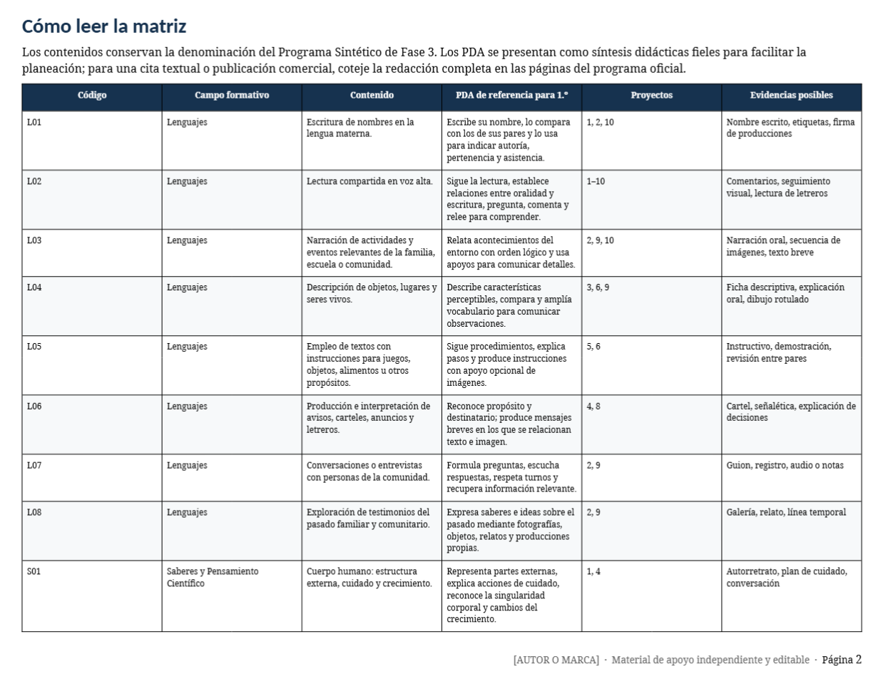 Planeaciones Anuales NEM 1.º de Primaria 2026–2027 | Paquete Integral con 10 Proyectos, Word Editable y PDF 3 Planeaciones Anuales NEM 1.º de Primaria 2026–2027 | Paquete Integral con 10 Proyectos, Word Editable y PDF - Image 3