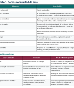 Planeaciones Anuales NEM 1.º de Primaria 2026–2027 | Paquete Integral con 10 Proyectos, Word Editable y PDF 12 Captura de pantalla 2026 07 25 153411