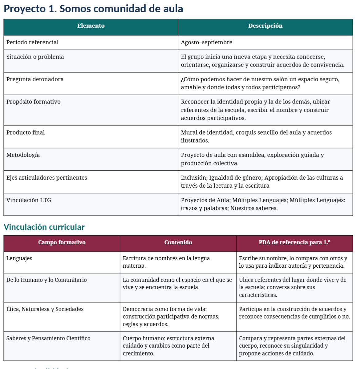 Planeaciones Anuales NEM 1.º de Primaria 2026–2027 | Paquete Integral con 10 Proyectos, Word Editable y PDF 4 Planeaciones Anuales NEM 1.º de Primaria 2026–2027 | Paquete Integral con 10 Proyectos, Word Editable y PDF - Image 4