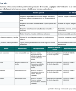 Planeaciones Anuales NEM 1.º de Primaria 2026–2027 | Paquete Integral con 10 Proyectos, Word Editable y PDF 13 Captura de pantalla 2026 07 25 153422