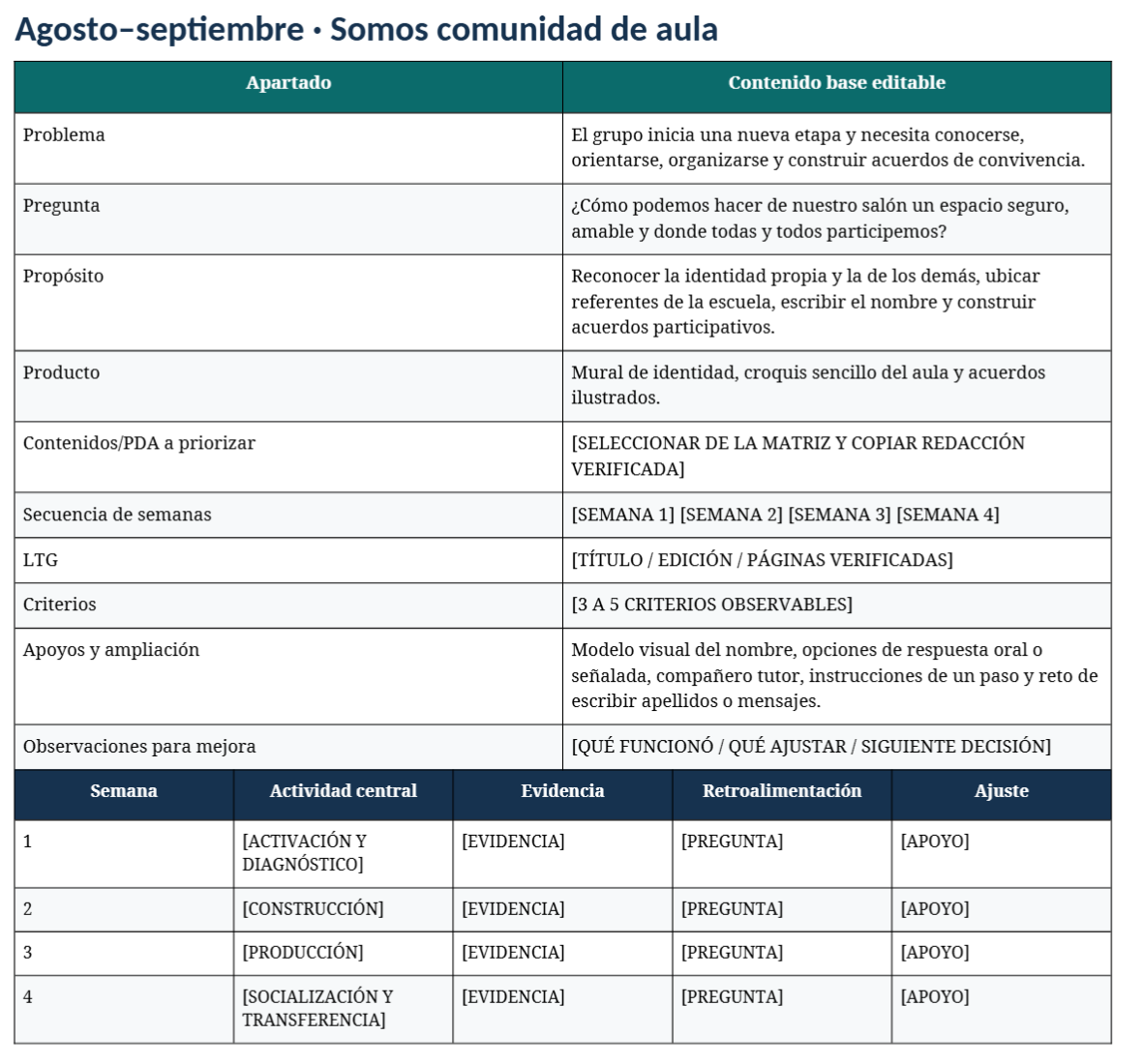 Planeaciones Anuales NEM 1.º de Primaria 2026–2027 | Paquete Integral con 10 Proyectos, Word Editable y PDF 7 Planeaciones Anuales NEM 1.º de Primaria 2026–2027 | Paquete Integral con 10 Proyectos, Word Editable y PDF - Image 7