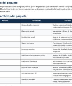 Planeaciones Anuales NEM 1.º de Primaria 2026–2027 | Paquete Integral con 10 Proyectos, Word Editable y PDF 16 Captura de pantalla 2026 07 25 153517