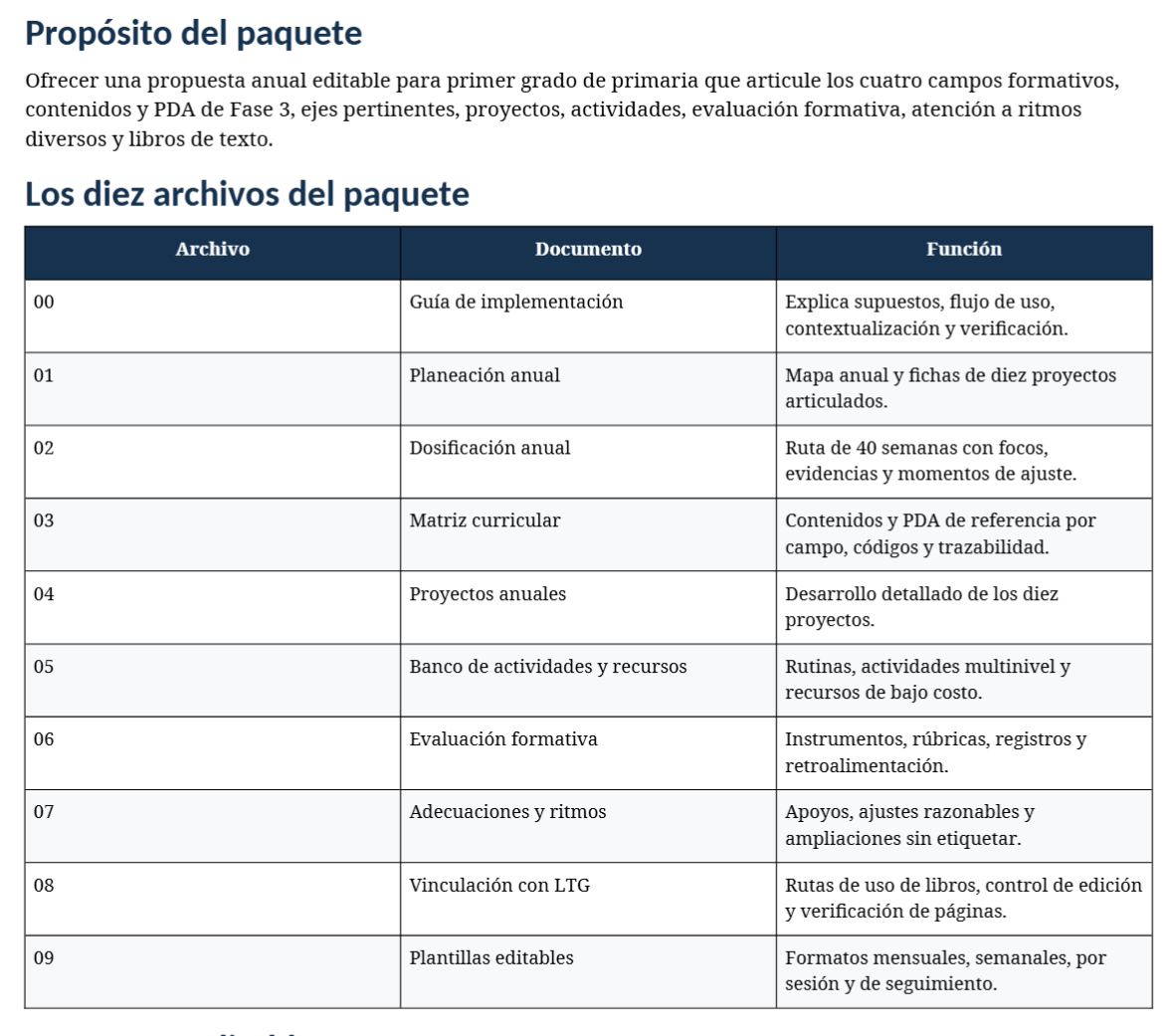 Planeaciones Anuales NEM 1.º de Primaria 2026–2027 | Paquete Integral con 10 Proyectos, Word Editable y PDF 8 Planeaciones Anuales NEM 1.º de Primaria 2026–2027 | Paquete Integral con 10 Proyectos, Word Editable y PDF - Image 8
