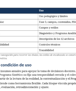 Planeaciones Anuales NEM 2.º de Primaria 2026–2027 | 12 Documentos Editables, Proyectos, PDA, Evaluación y LTG 8 Captura de pantalla 2026 07 25 162647