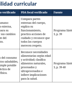 Planeaciones Anuales NEM 2.º de Primaria 2026–2027 | 12 Documentos Editables, Proyectos, PDA, Evaluación y LTG 12 Captura de pantalla 2026 07 25 162753