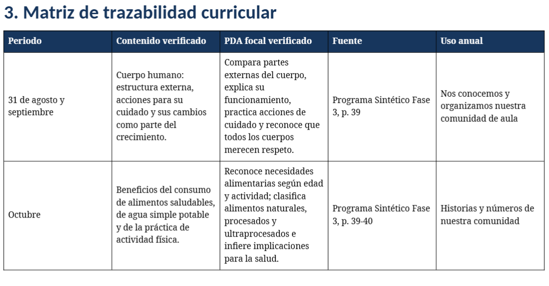 Planeaciones Anuales NEM 2.º de Primaria 2026–2027 | 12 Documentos Editables, Proyectos, PDA, Evaluación y LTG 6 Planeaciones Anuales NEM 2.º de Primaria 2026–2027 | 12 Documentos Editables, Proyectos, PDA, Evaluación y LTG - Image 6